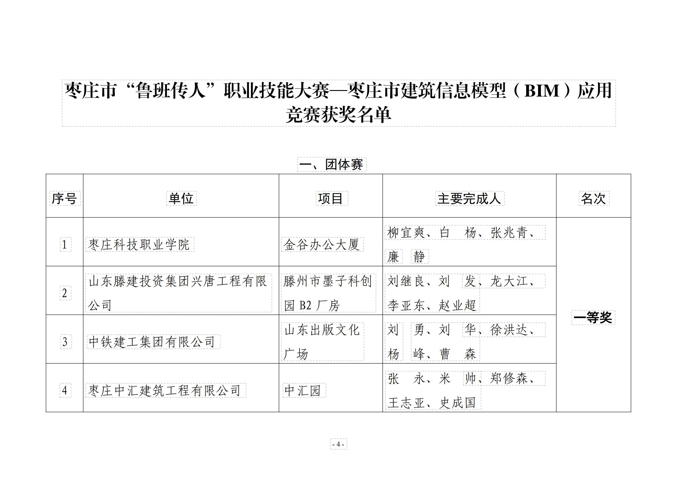 關(guān)于公布棗莊市“魯班傳人”職業(yè)技能大賽—棗莊市建筑信息模型（BIM）應(yīng)用競賽二等獎文件_03.jpg