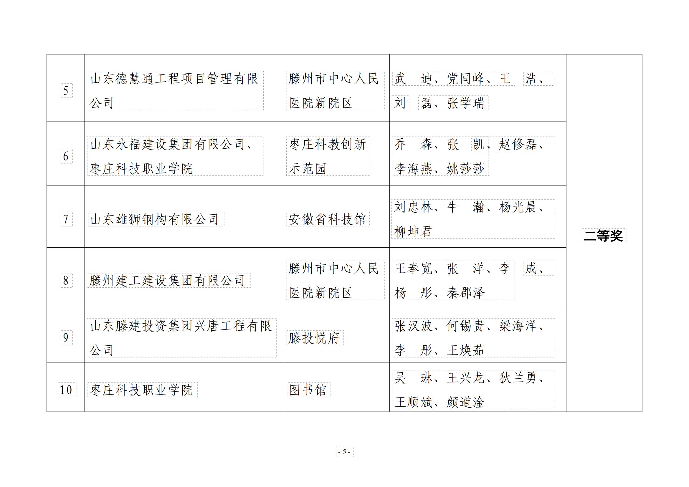 關(guān)于公布棗莊市“魯班傳人”職業(yè)技能大賽—棗莊市建筑信息模型（BIM）應(yīng)用競賽二等獎文件_04.jpg