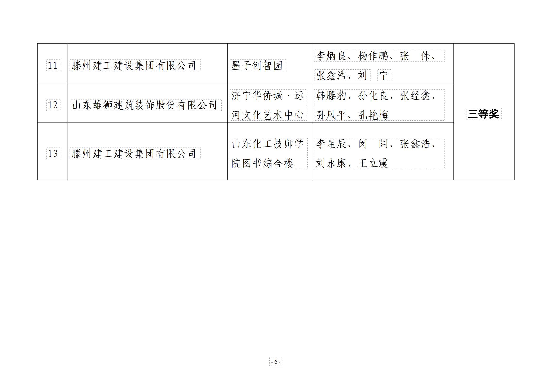 關(guān)于公布棗莊市“魯班傳人”職業(yè)技能大賽—棗莊市建筑信息模型（BIM）應(yīng)用競賽二等獎文件_05.jpg